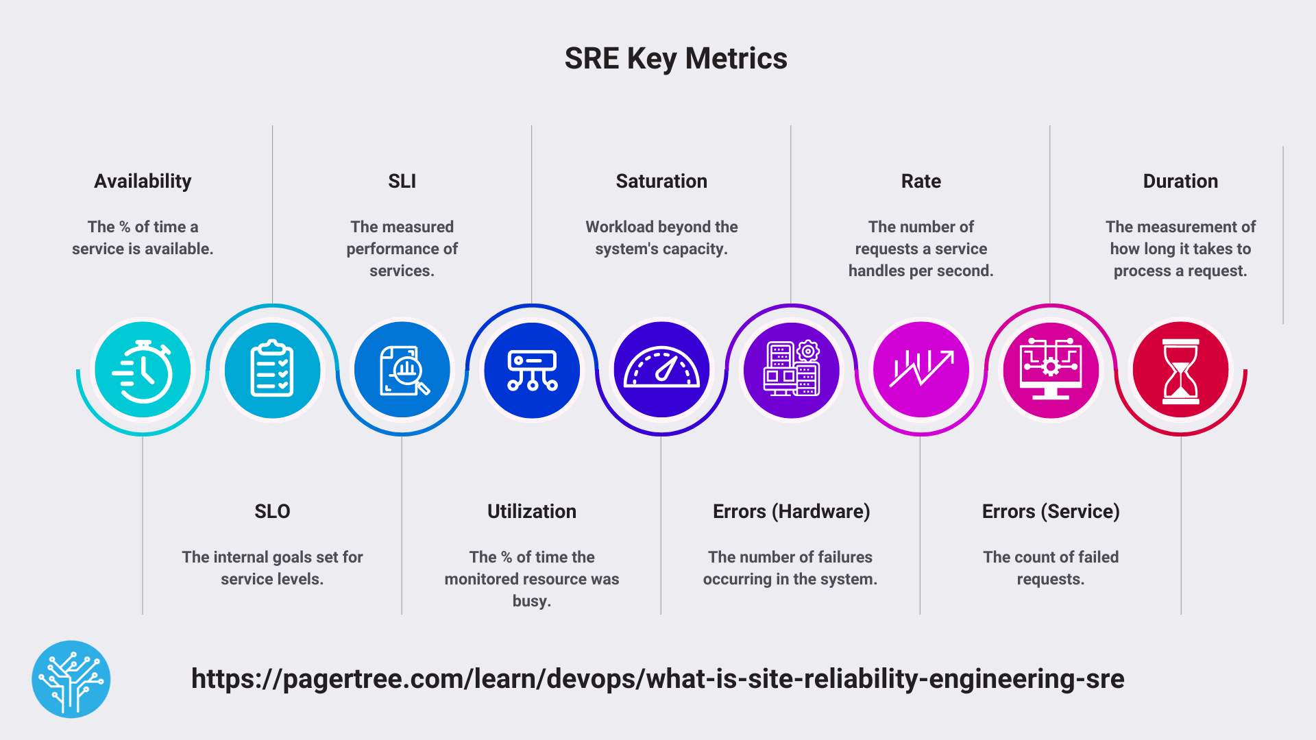 SRE Key Metrics